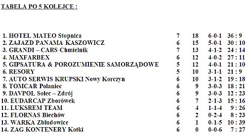 futsal8_5kol_tabela.jpg