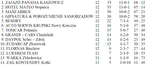 futsal8_10kol_tabela.jpg