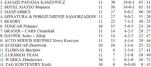futsal8_9kol_tabela.jpg