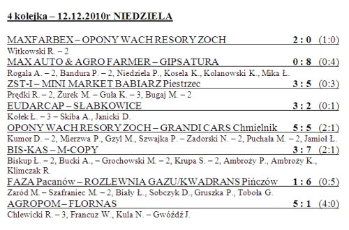 futsal_IV_kolejka_tabela.jpg
