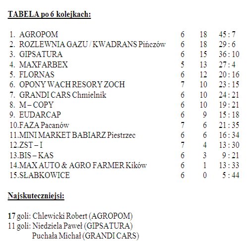 futsal_VI_kolejka_tabela.jpg