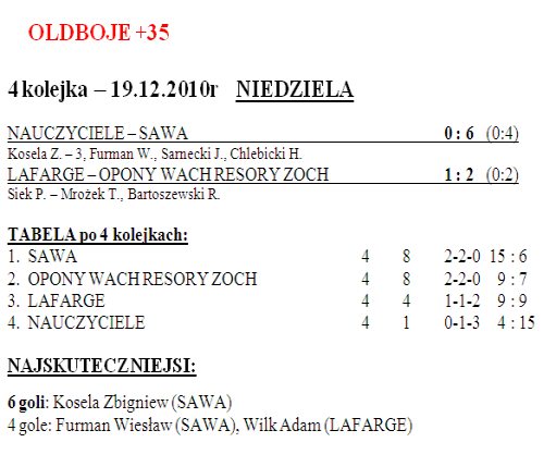 futsla_IV_kolejka_tabela_oldboje.jpg