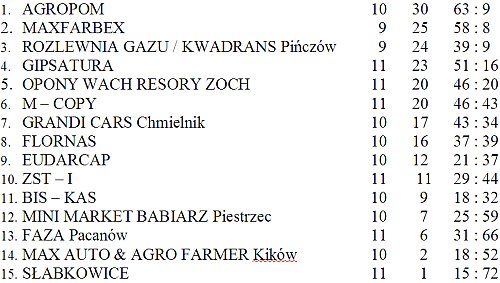 f9_10kolejka_tabela.jpg
