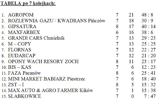 f9_7kolejka_tabela.jpg