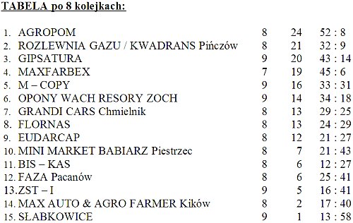 f9_8kolejka_tabela.jpg