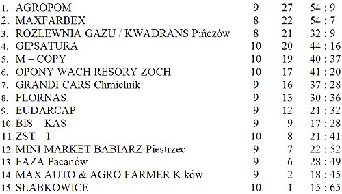 f9_9kolejka_tabela.jpg