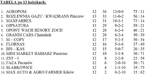 f9_13kolejka_tabela.jpg