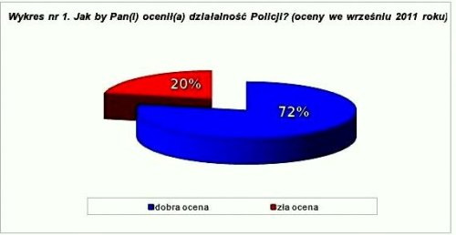 ocena_dzialalnosci_policji.jpg