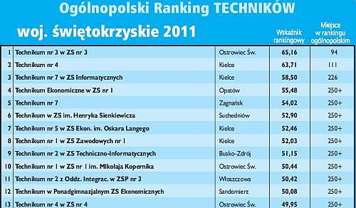 ranking_szkol_zsti.jpg