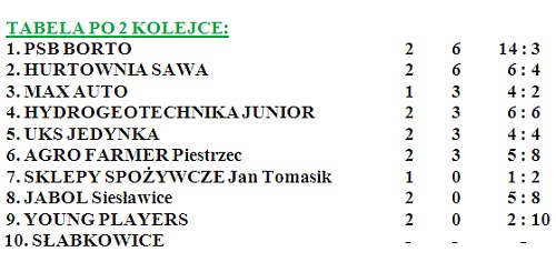 buska_liga_futsalu_kolejka1_wyniki.jpg