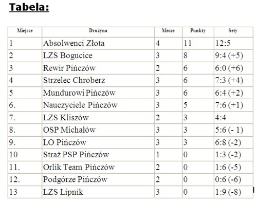 liga_siatkarska_pinczow.jpg