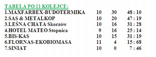 tabela_11_1liga.jpg