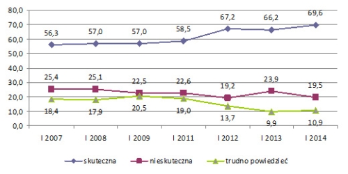 wykres_policja.jpg