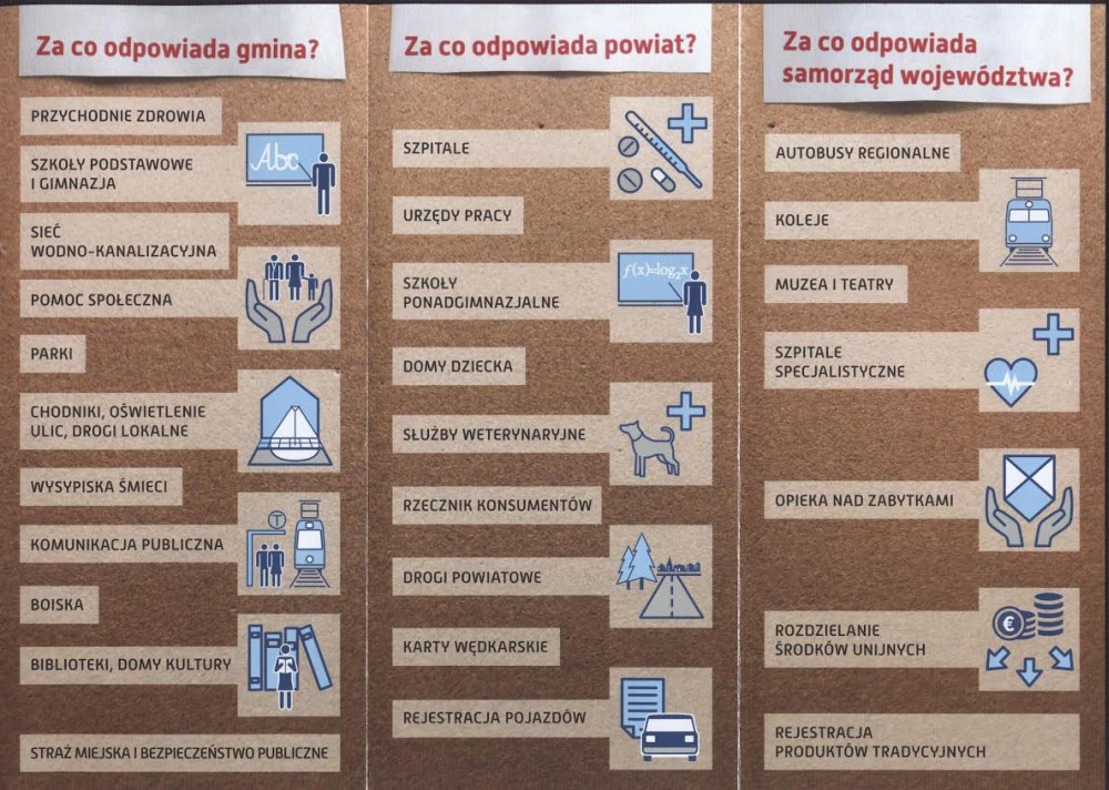 wybory_samorzadowe_za_co_odpowiada.jpg