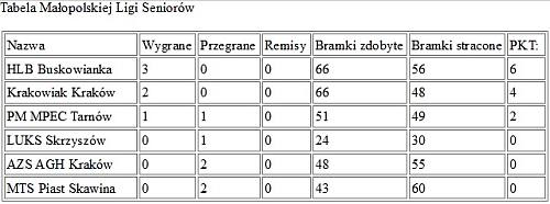 tabela_pilka_reczna.jpg