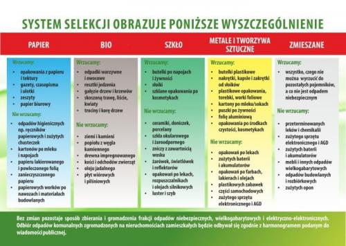 Zobacz 