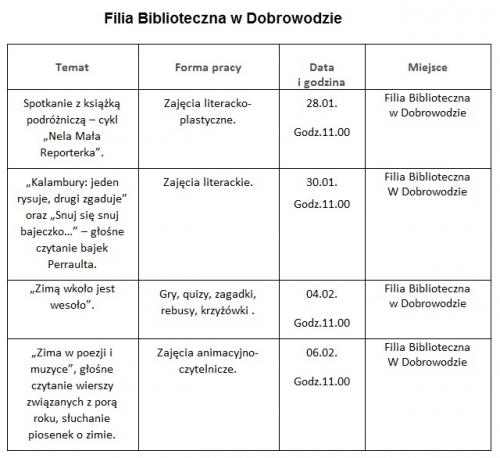 Zobacz 