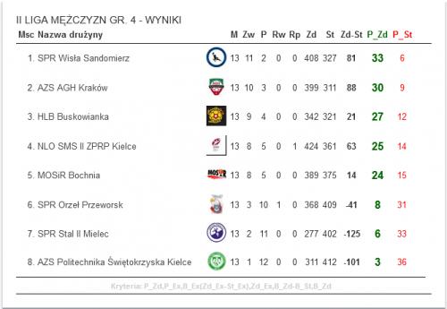 Zobacz 
