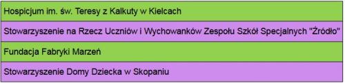 Zobacz 