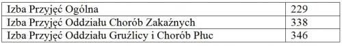 Zobacz 