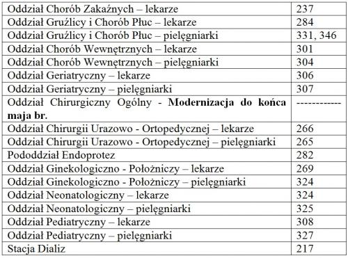 Zobacz 