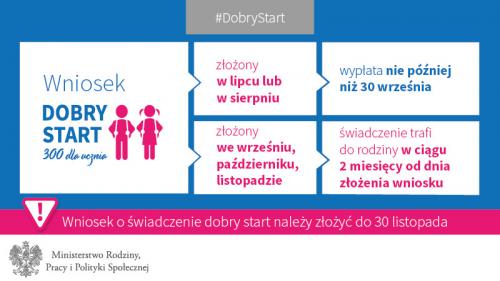 Zobacz 