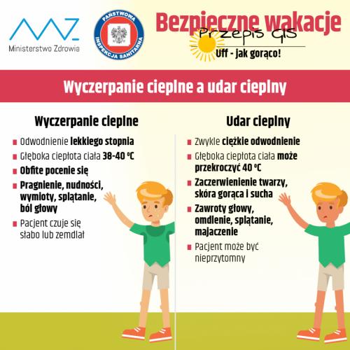 Zobacz 