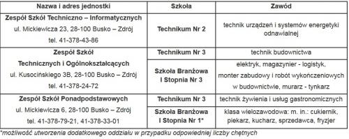 Zobacz 