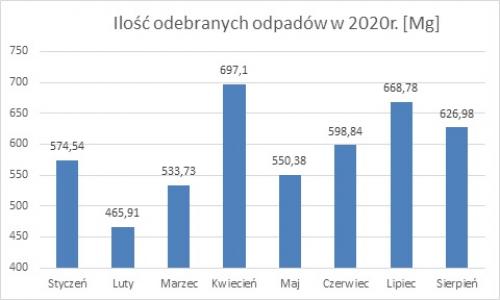 Zobacz 