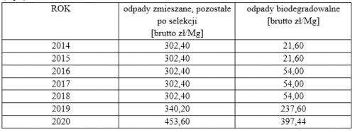 Zobacz 