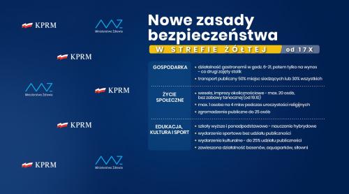 Zobacz 
