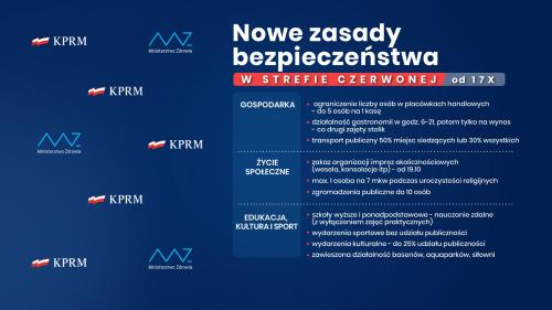Zobacz 