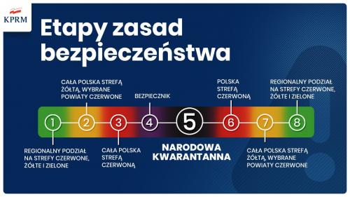 Zobacz 