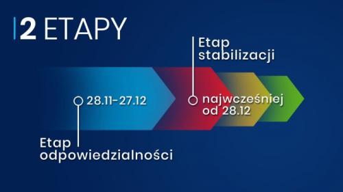 Zobacz 