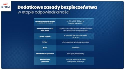 Zobacz 