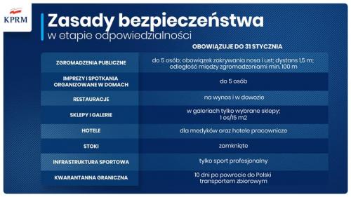 Zobacz 