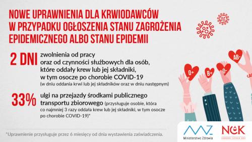 Zobacz 