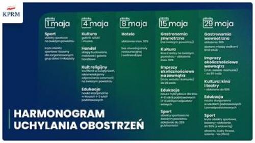 Zobacz 