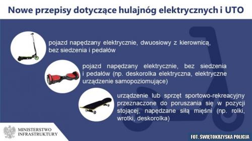 Zobacz 