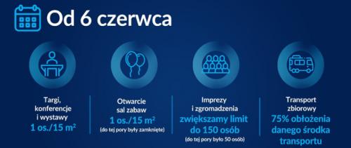 Zobacz 