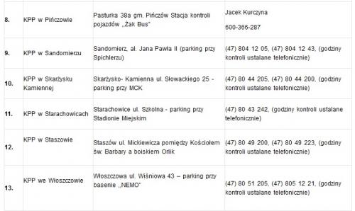 Zobacz 
