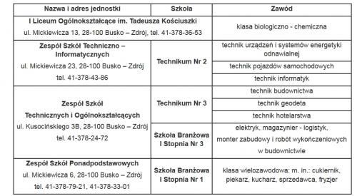 Zobacz 