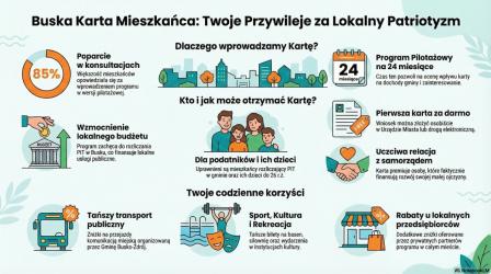 W badaniu wzięło udział 370 mieszkańców Miasta i Gminy Busko-Zdrój, którzy wskazali swoje opinie oraz oczekiwania wobec planowanego programu. Wyniki ankiety pokazują poziom poparcia dla inicjatywy, a także obszary, w których mieszkańcy widzą potencjalne korzyści i wyzwania związane z jej wdrożeniem.