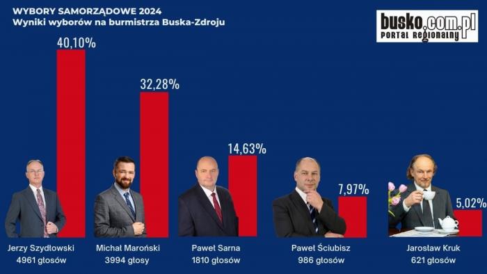 Zobacz 