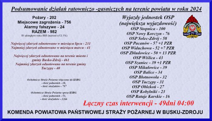 Zobacz 
